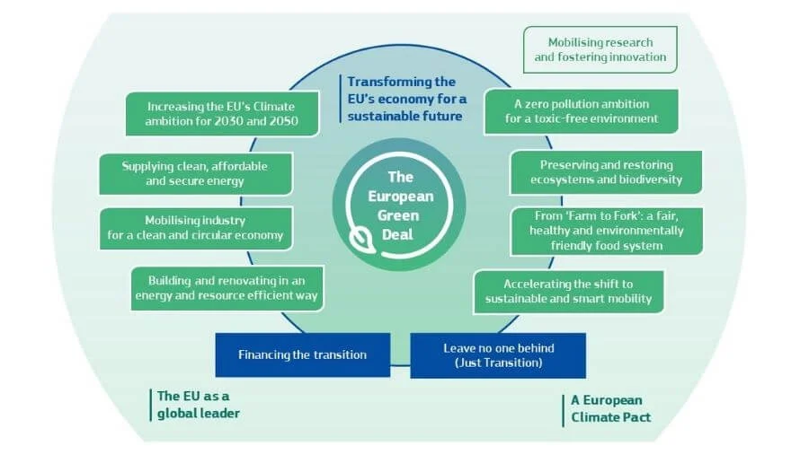 green deal information